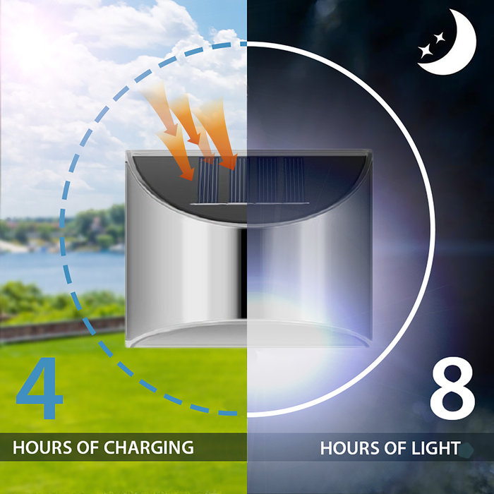 Solar LED Outdoor Lighting – Stainless Steel Solar Wall Lights | IP65 Weather-Resistant Outdoor Lighting